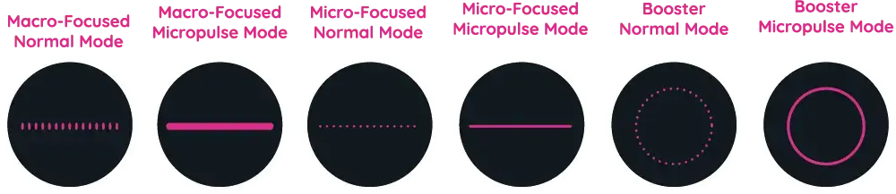 Ultraformer MPT - Dra Mirele Fadel - 6 diferentes modos de tratamentos